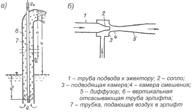 Пневматический насос (Эрлифт) KT150